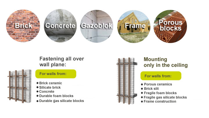 materials for ventilated facades RAD