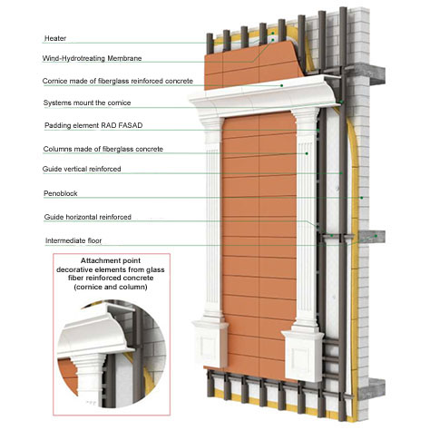 ventilated facade system RAD FASAD